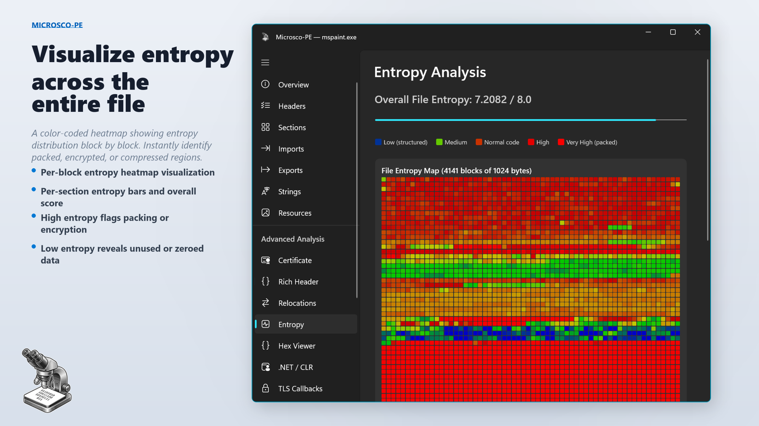 Entropy heatmap visualization